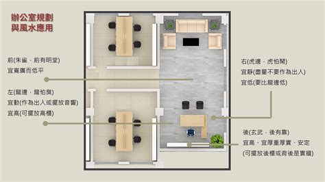 辦公室風水樑柱篇